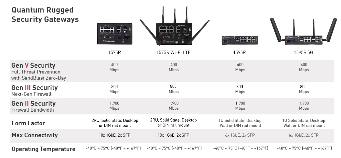 Quantum Rugged – Technische Daten